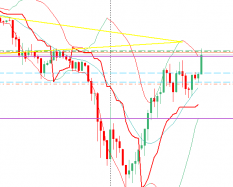 BITCOIN - BTC/JPY - 4H