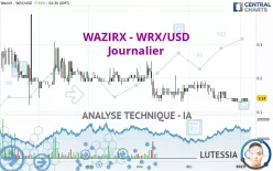 WAZIRX - WRX/USD - Journalier