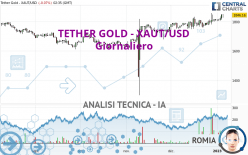 TETHER GOLD - XAUT/USD - Daily