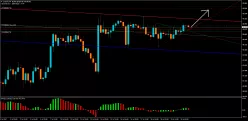 CAD/JPY - 4H