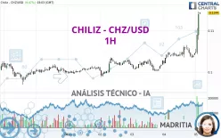 CHILIZ - CHZ/USD - 1H