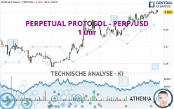 PERPETUAL PROTOCOL - PERP/USD - 1 uur