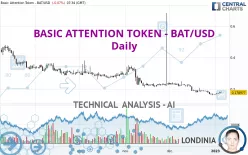 BASIC ATTENTION TOKEN - BAT/USD - Täglich