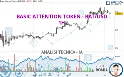 BASIC ATTENTION TOKEN - BAT/USD - 1H