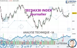 TECDAX30 INDEX - Journalier