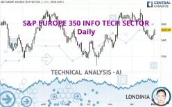 S&amp;P EUROPE 350 INFO TECH SECTOR - Daily