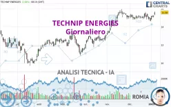 TECHNIP ENERGIES - Giornaliero