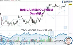 BANCA MEDIOLANUM - Dagelijks