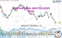 MINI NATURAL GAS FULL0724 - Giornaliero