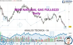 MINI NATURAL GAS FULL0125 - Giornaliero