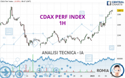 CDAX PERF INDEX - 1H