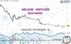 HELIUM - HNT/USD - Journalier