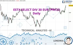 ESTX SELECT DIV 30 EUR (PRICE) - Daily