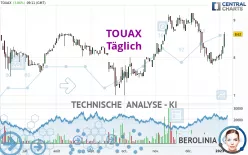 TOUAX - Täglich