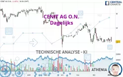 CENIT AG O.N. - Dagelijks