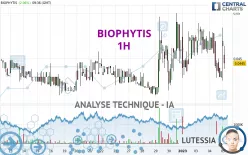 BIOPHYTIS - 1H