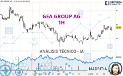 GEA GROUP AG - 1H