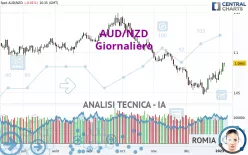 AUD/NZD - Giornaliero