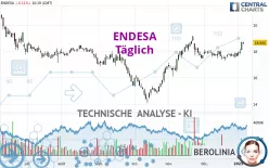 ENDESA - Täglich