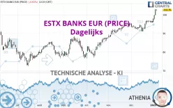 ESTX BANKS EUR (PRICE) - Dagelijks