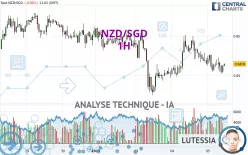 NZD/SGD - 1H