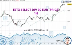 ESTX SELECT DIV 30 EUR (PRICE) - 1H