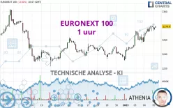 EURONEXT 100 - 1 uur