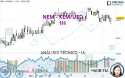 NEM - XEM/USD - 1H