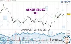 AEX25 INDEX - 1H