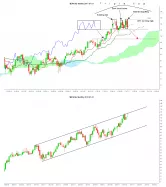 MICHELIN - Semanal