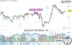 AUD/SGD - 1H