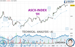 ASCX-INDEX - 1H