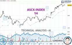 ASCX-INDEX - 1H