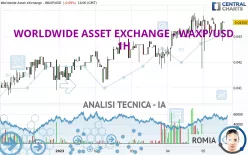 WORLDWIDE ASSET EXCHANGE - WAXP/USD - 1H