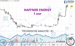 HAFFNER ENERGY - 1 uur