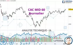 CAC MID 60 - Journalier