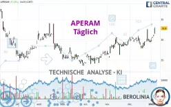 APERAM - Täglich