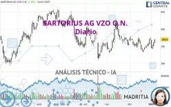 SARTORIUS AG VZO O.N. - Diario