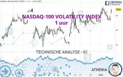 NASDAQ-100 VOLATILITY INDEX - 1 uur