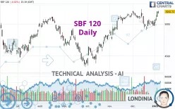 SBF 120 - Daily