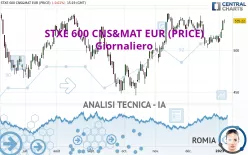 STXE 600 CNS&amp;MAT EUR (PRICE) - Giornaliero