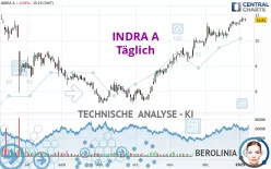 INDRA A - Täglich