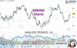 KERING - Diario