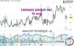 CRONOS GROUP INC. - 15 min.