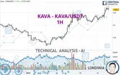 KAVA - KAVA/USDT - 1H