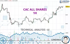 CAC ALL SHARES - 1H