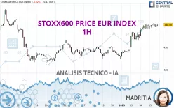 STOXX600 PRICE EUR INDEX - 1H