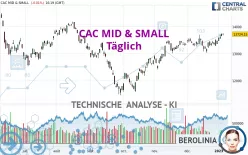 CAC MID &amp; SMALL - Täglich