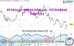 PETROLEO BRASILEIRO S.A.- PETROBRAS - Dagelijks