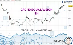 CAC 40 EQUAL WEIGH - 1H